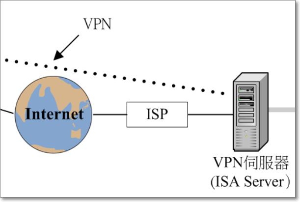 VPN设备是干什么用的？