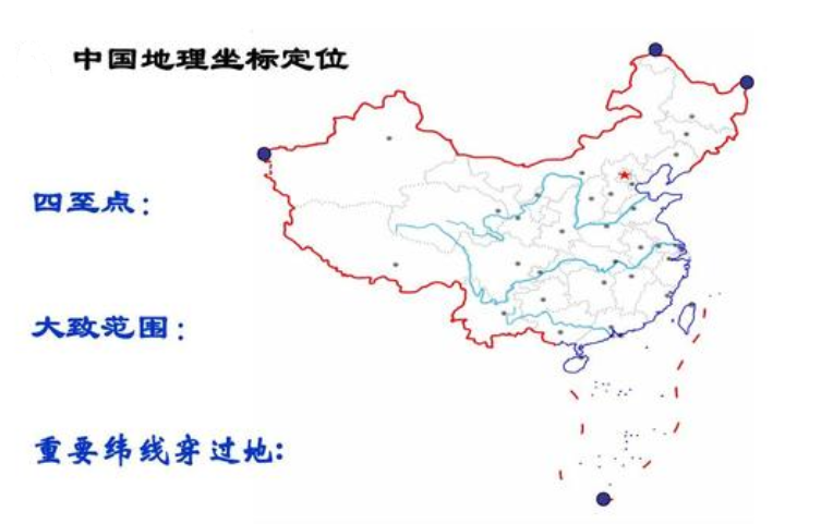 中国从东到西全长多少公里